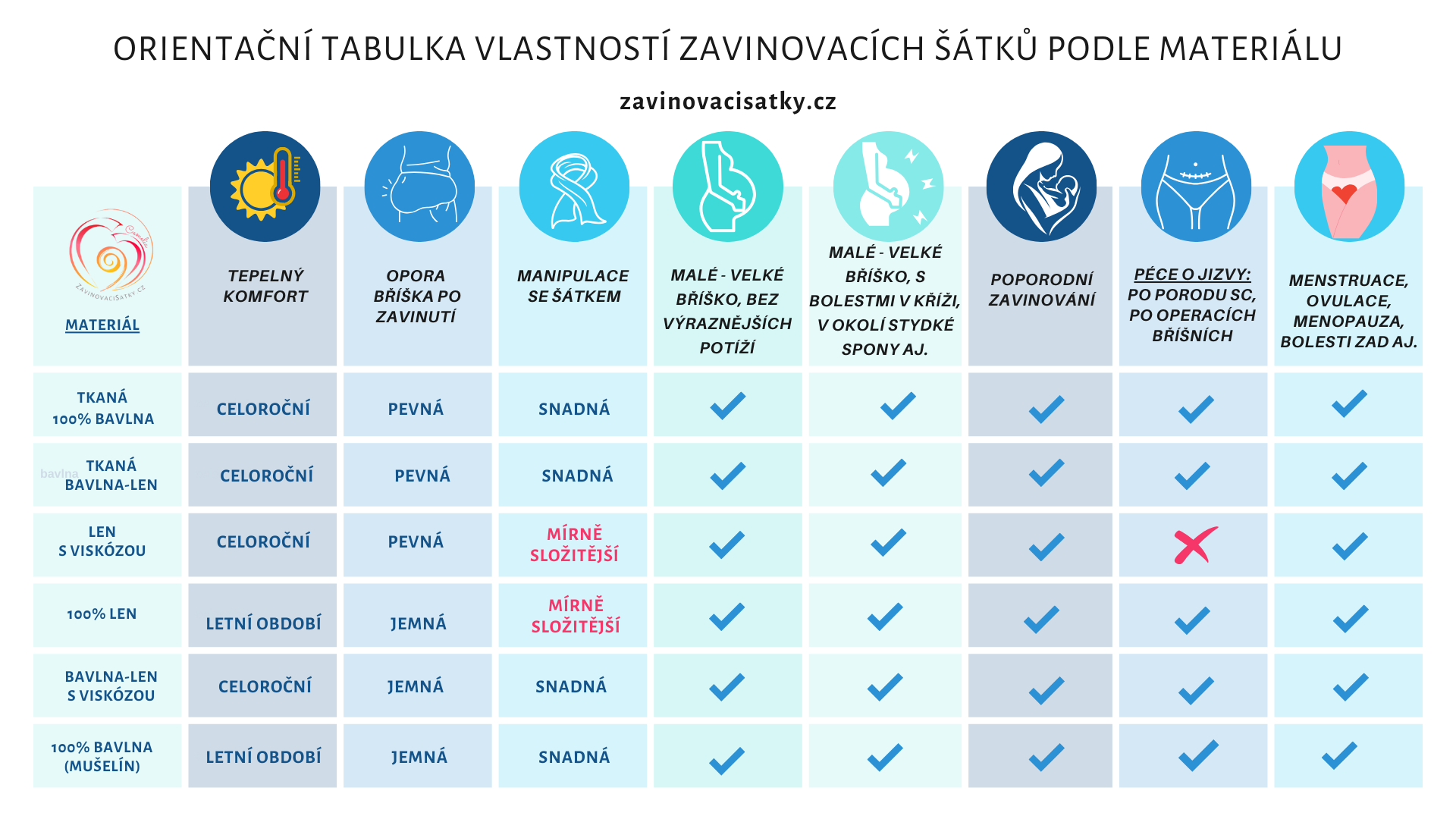 PŘEHLED ZÁKLADNÍCH PŘÍNOSŮ A VYUŽITÍT NAŠI ZAVINOVACÍCH ŠÁTKŮ
